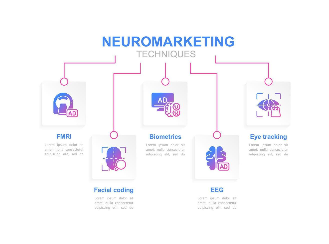 neuromarketing tekniker infographic Diagram design mall. beslut tillverkning. redigerbar infochart med ikoner. instruktions- grafik med steg sekvens. visuell data presentation vektor