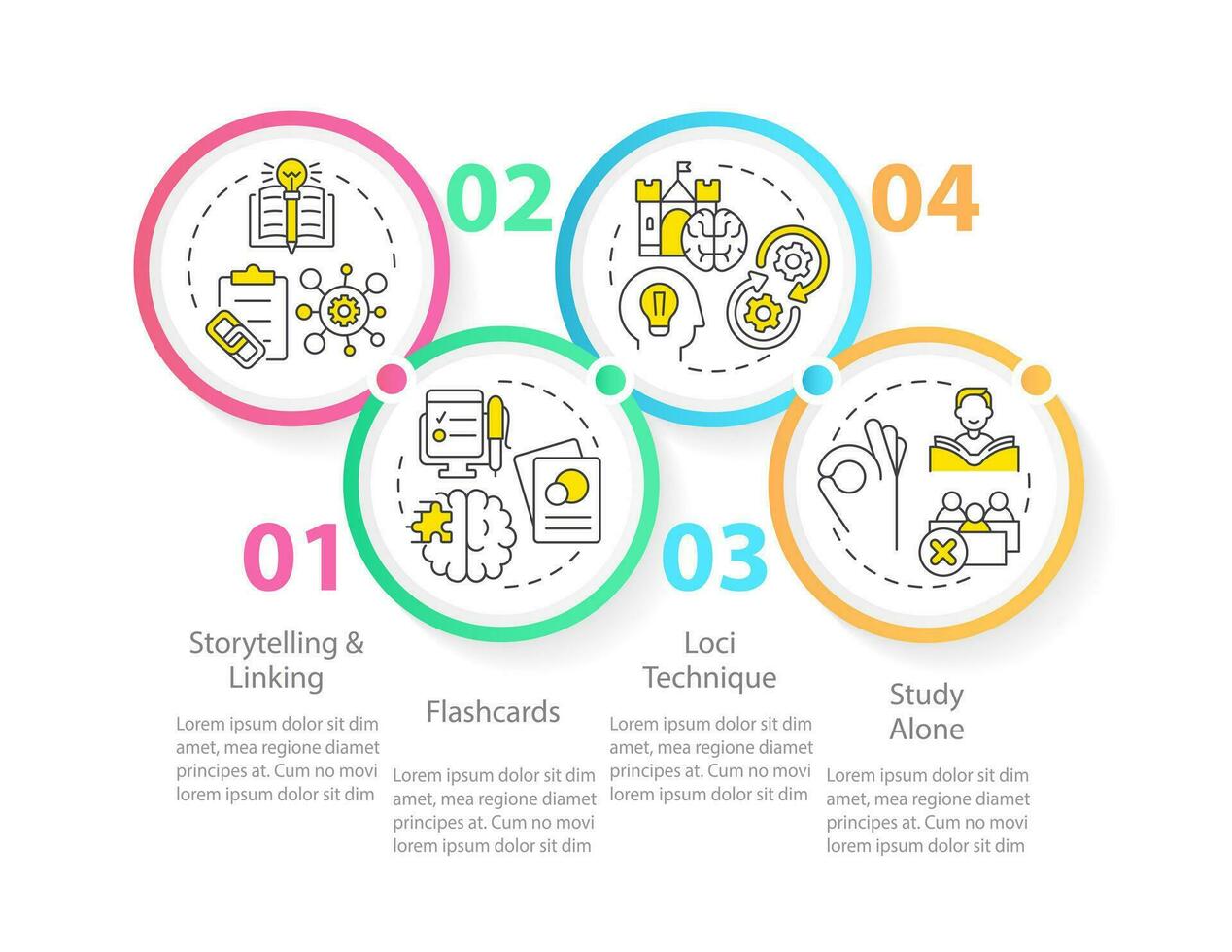 visuell Auswendiglernen Techniken Kreis Infografik Vorlage. verbessern Speicher. Daten Visualisierung mit 4 Schritte. editierbar Zeitleiste die Info Diagramm. Arbeitsablauf Layout mit Linie Symbole vektor