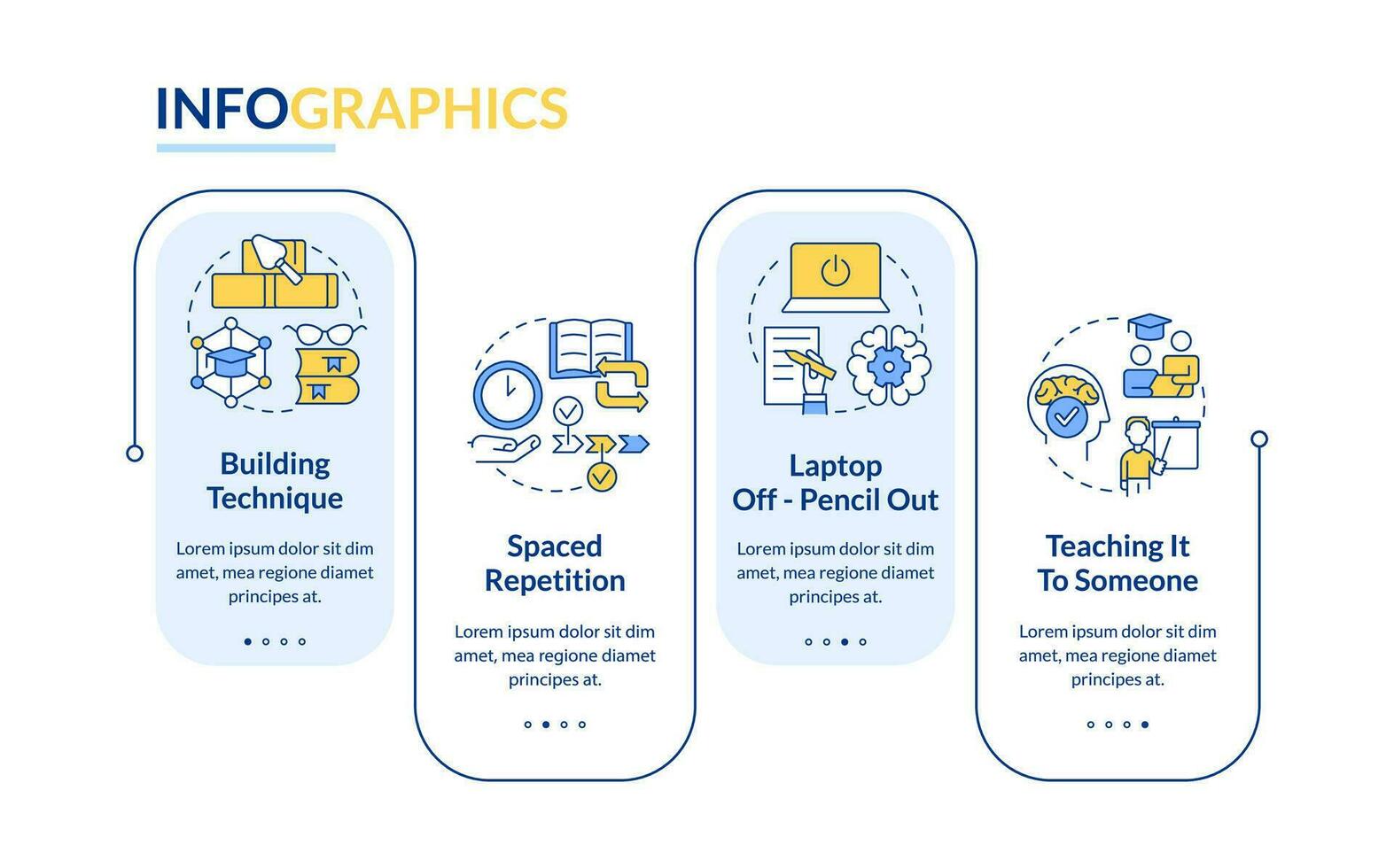 verbal memorerande metoder rektangel infographic mall. tåg hjärna. data visualisering med 5 steg. redigerbar tidslinje info Diagram. arbetsflöde layout med linje ikoner vektor