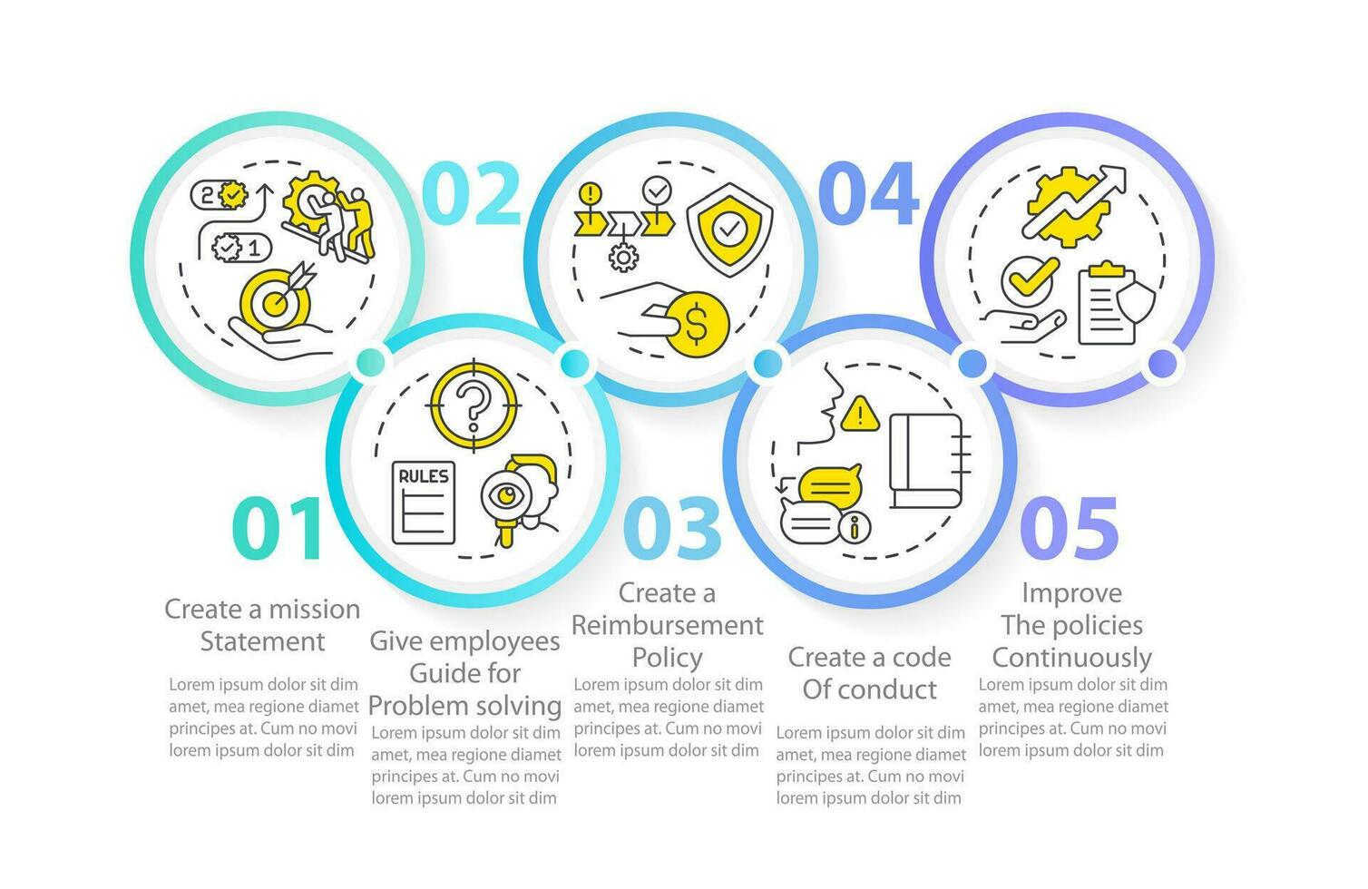 skapa kund service politik cirkel infographic mall. företag. data visualisering med 5 steg. redigerbar tidslinje info Diagram. arbetsflöde layout med linje ikoner vektor