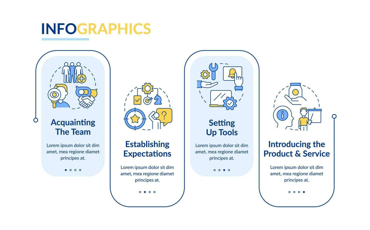 Neu mieten Kunde Bedienung Ausbildung Schritte Rechteck Infografik Vorlage. Daten Visualisierung mit 4 Schritte. editierbar Zeitleiste die Info Diagramm. Arbeitsablauf Layout mit Linie Symbole vektor