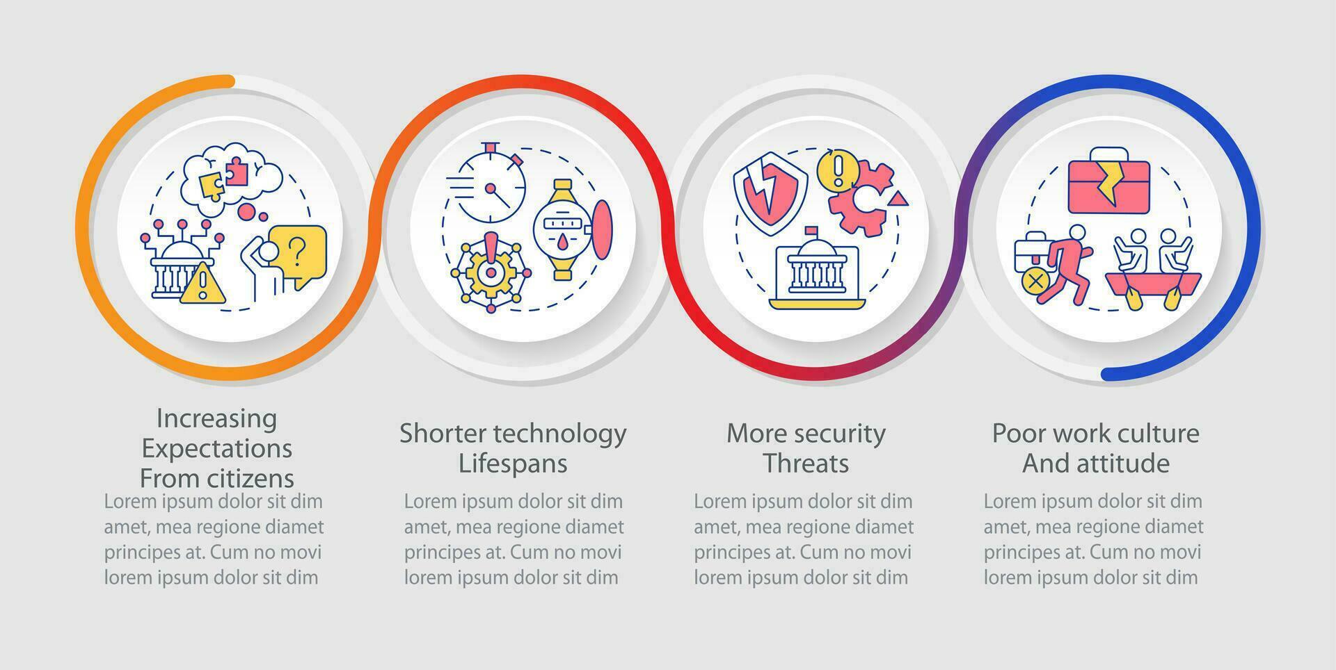 modern Öffentlichkeit Sektor Probleme Schleife Infografik Vorlage. Dienstleistungen Herausforderungen. Daten Visualisierung mit 4 Schritte. Zeitleiste die Info Diagramm. Arbeitsablauf Layout mit Linie Symbole vektor