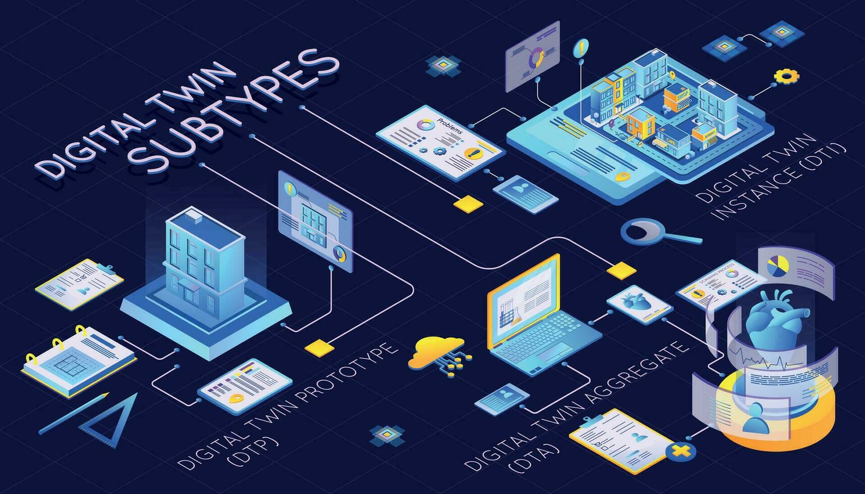 digital tvilling infographic vektor