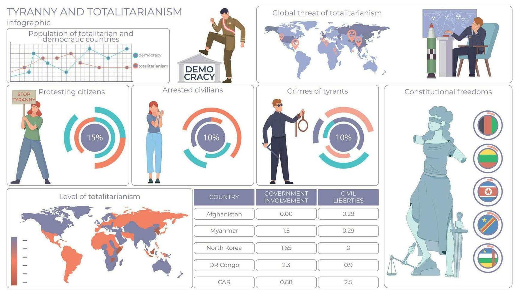 diktatur klok platt infographics vektor