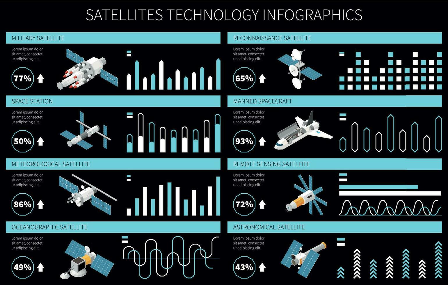 satellit typer infographics vektor