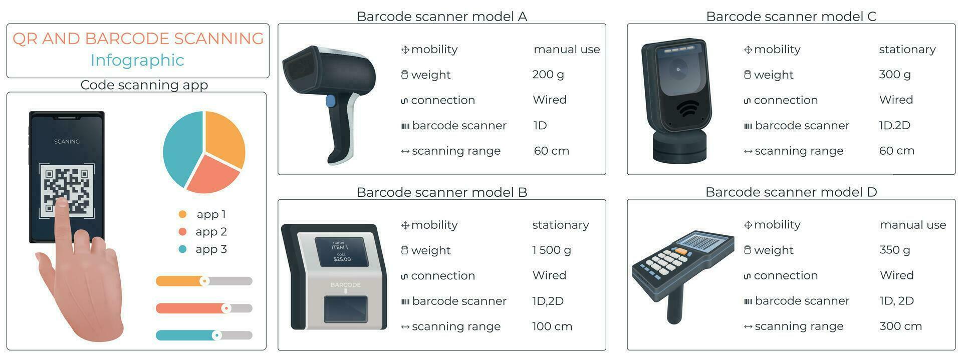 Scan Codes realistisch Infografiken vektor