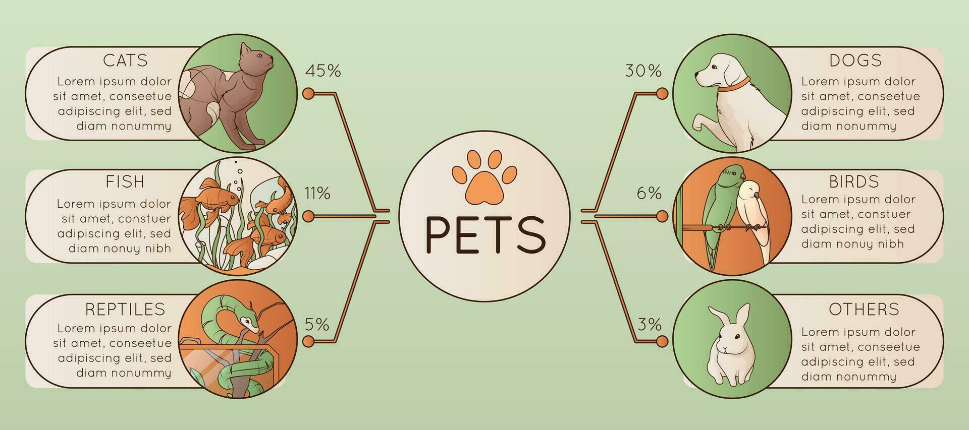 husdjur platt infographic vektor