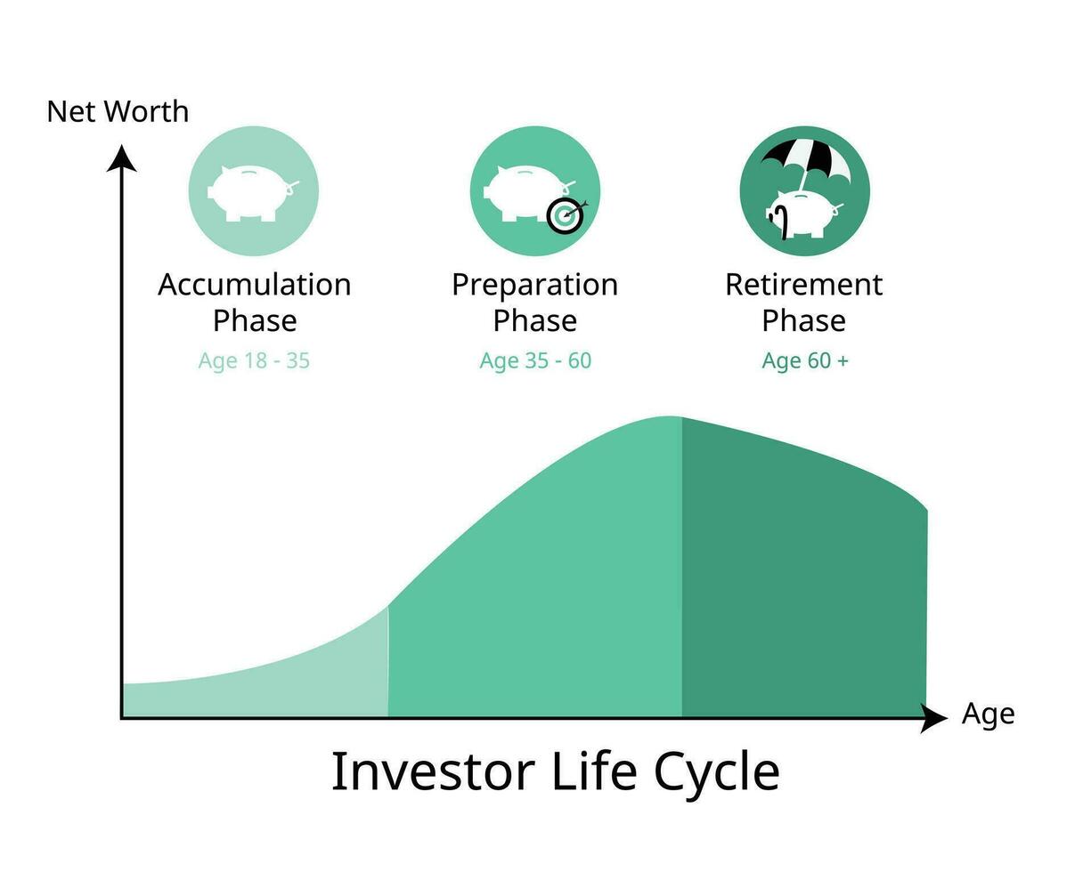 Identifizierung Ihre Bühne auf das Investor Lebenszyklus vektor