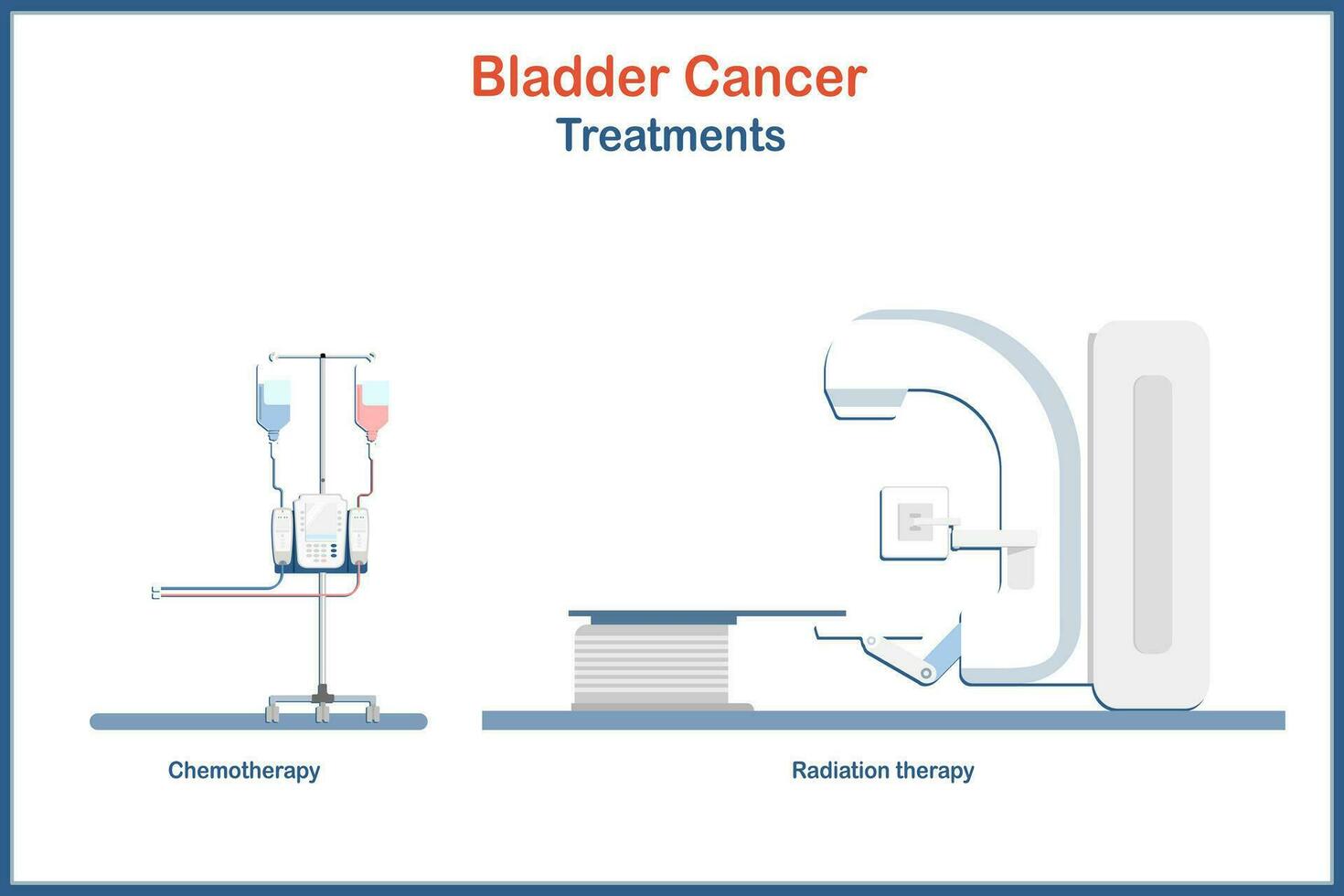 medicinsk vektor illustration i platt stil.blåsa cancer behandling i kemoterapi och strålning terapi.isolerad på vit bakgrund