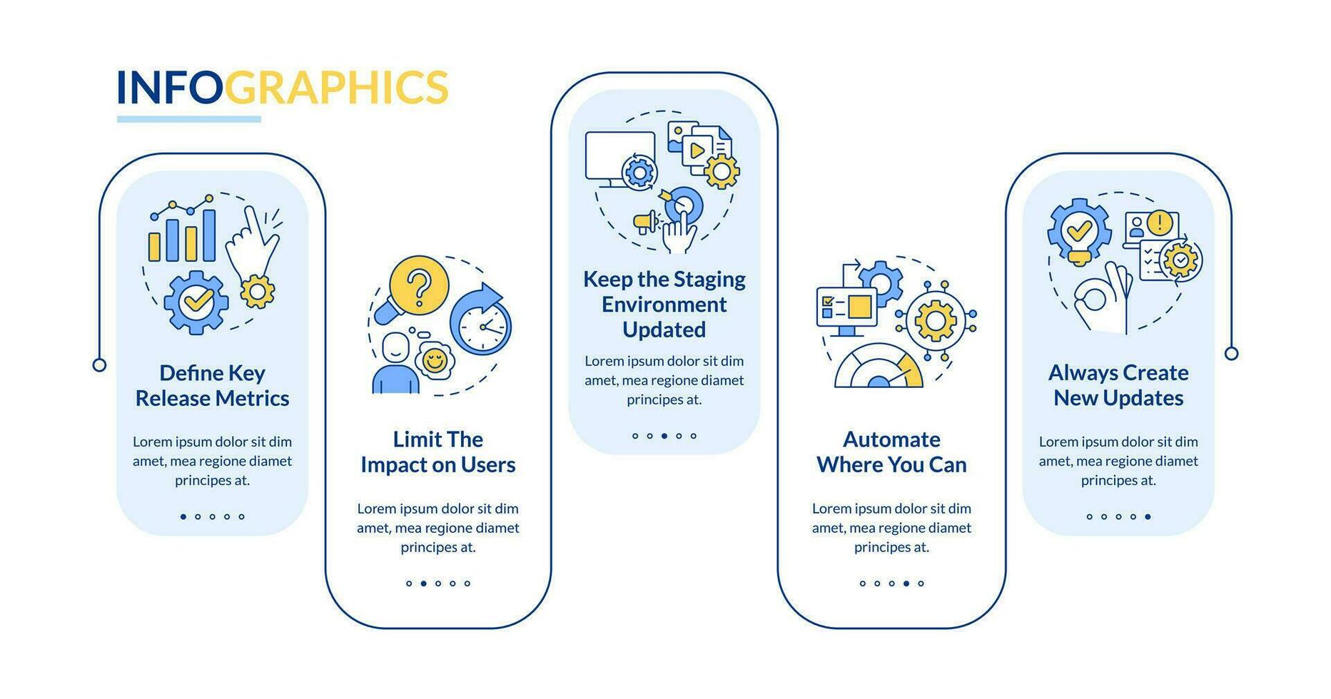 besser Freisetzung Verwaltung Prozess Rechteck Infografik Vorlage. Daten Visualisierung mit 5 Schritte. editierbar Zeitleiste die Info Diagramm. Arbeitsablauf Layout mit Linie Symbole vektor