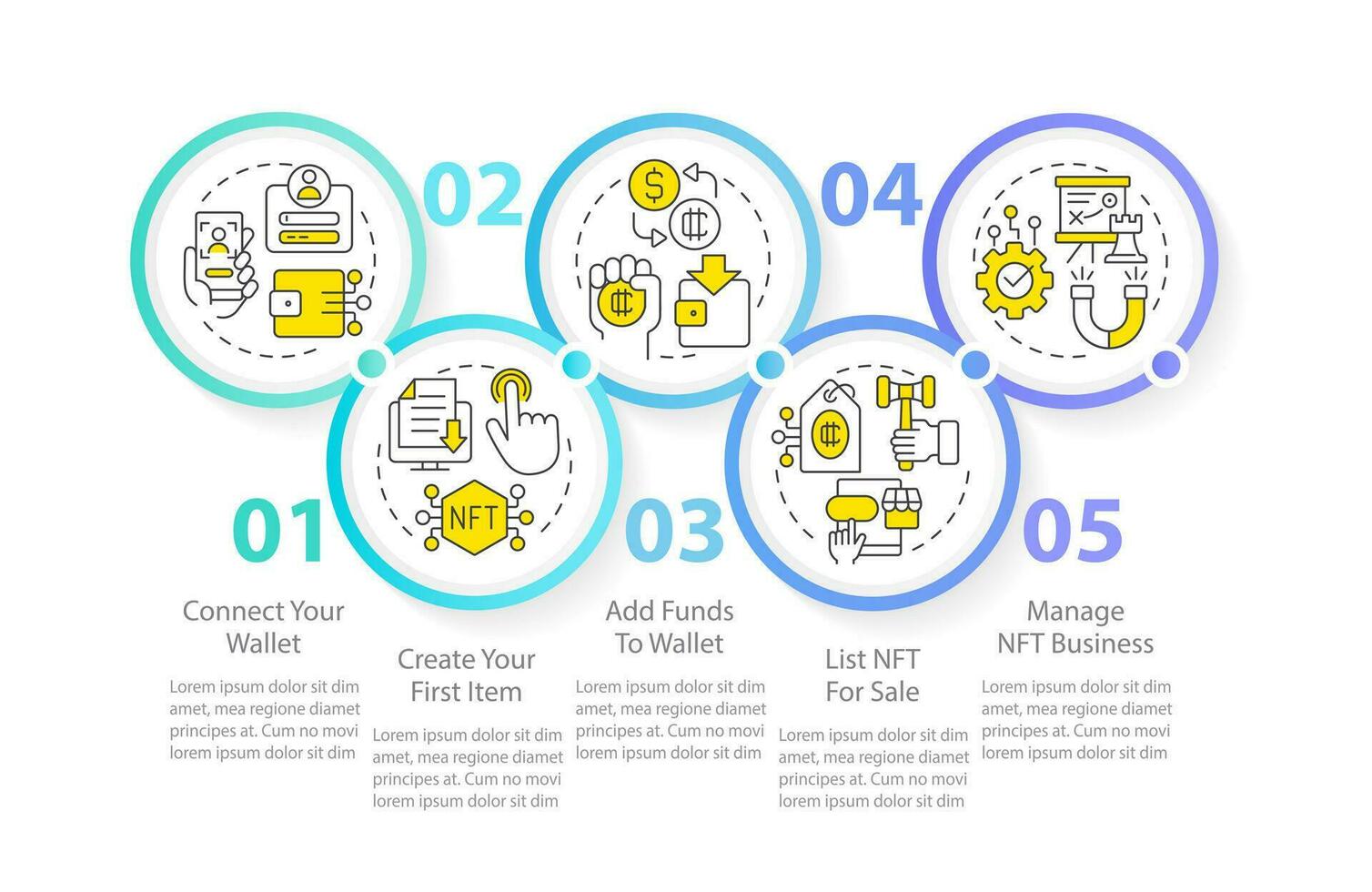 Prozess von nfts Prägung Kreis Infografik Vorlage. Technologie. Daten Visualisierung mit 5 Schritte. editierbar Zeitleiste die Info Diagramm. Arbeitsablauf Layout mit Linie Symbole vektor