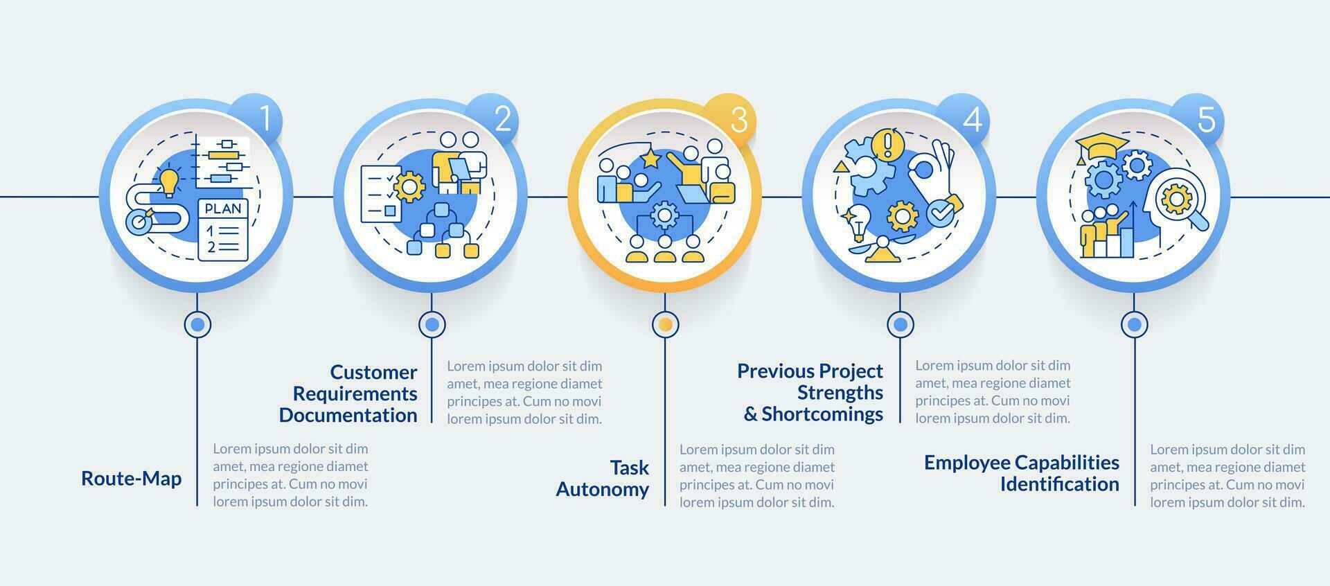 Projekt Planung Leistungen Kreis Infografik Vorlage. Geschäft. Daten Visualisierung mit 5 Schritte. editierbar Zeitleiste die Info Diagramm. Arbeitsablauf Layout mit Linie Symbole vektor