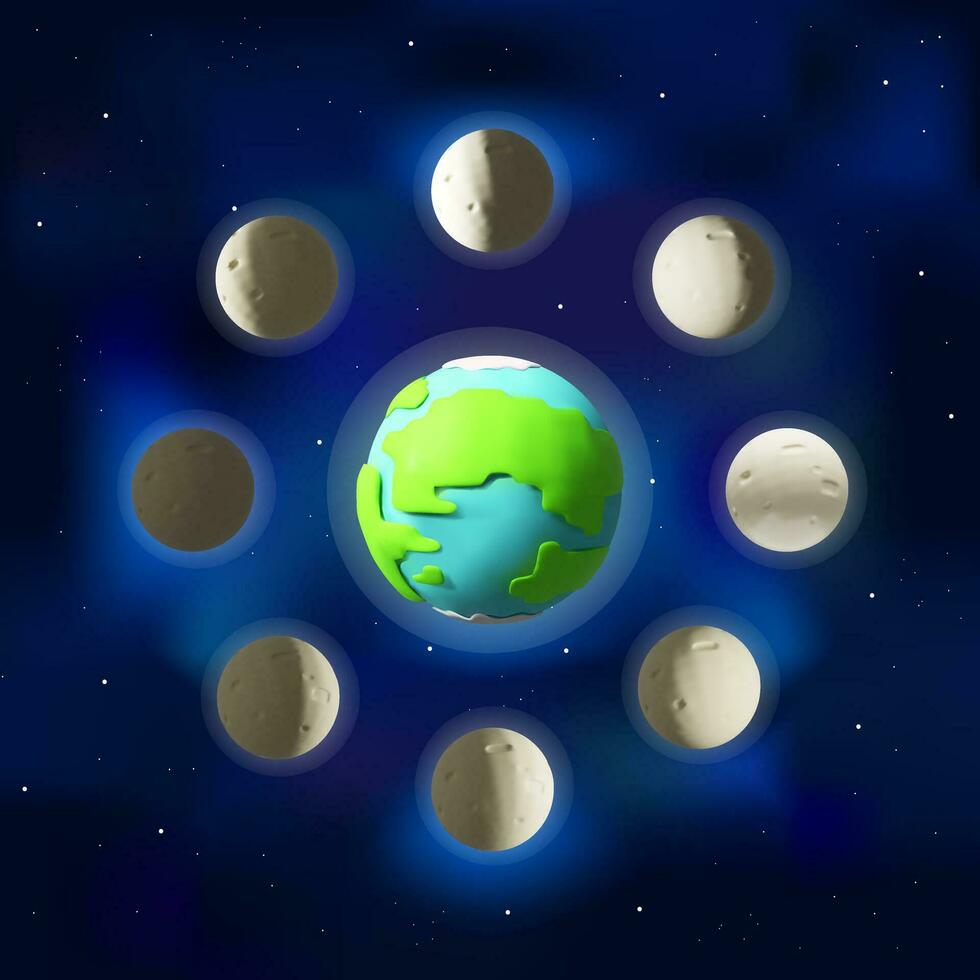 3d machen Mond- Phasen. gestalten von Mond hängt ab auf das Mond ist Position im Orbit um das Erde und Sonne. realistisch Vektor Illustration im Lehm Stil. voll Mond, Halbmond, Neu Mond, Raum Zyklus