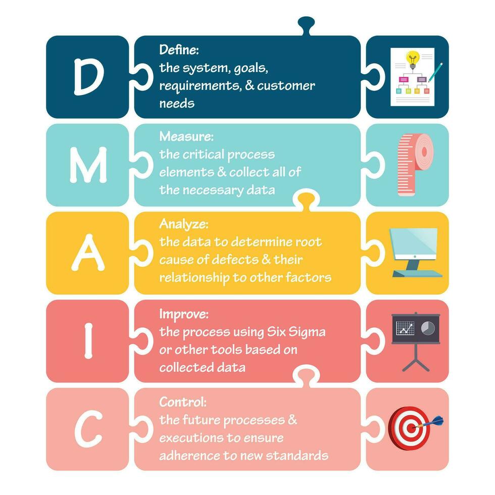 dmaic mager sex sigma vektor illustration infographic