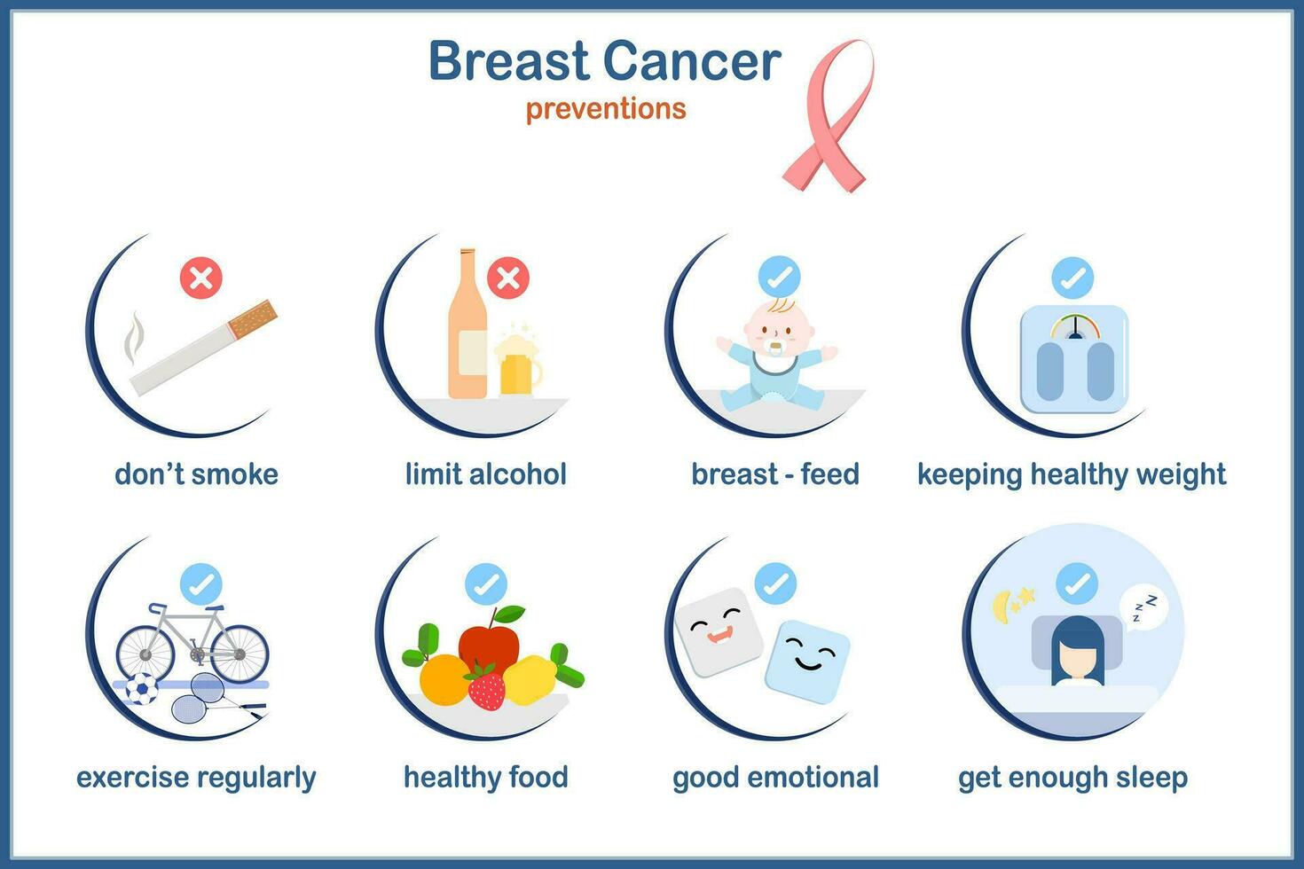 medizinisch Vektor Illustration.Brust Krebs prävention.do nicht Rauch, Grenze Alkohol, Stillen, erhalten genug ausruhen, Steuerung Ihre Gewicht, Essen ein gesund Diät, Bewegung regelmäßig.Vektor Abbildungen eben Stil