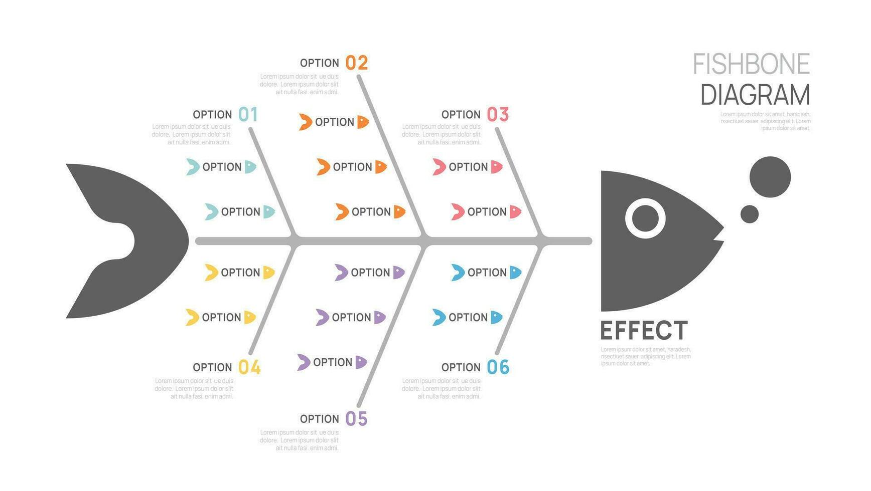 Gräten Diagramm Ursache und bewirken Vorlage zum Geschäft Zeitleiste Infografiken. Vektor Design.