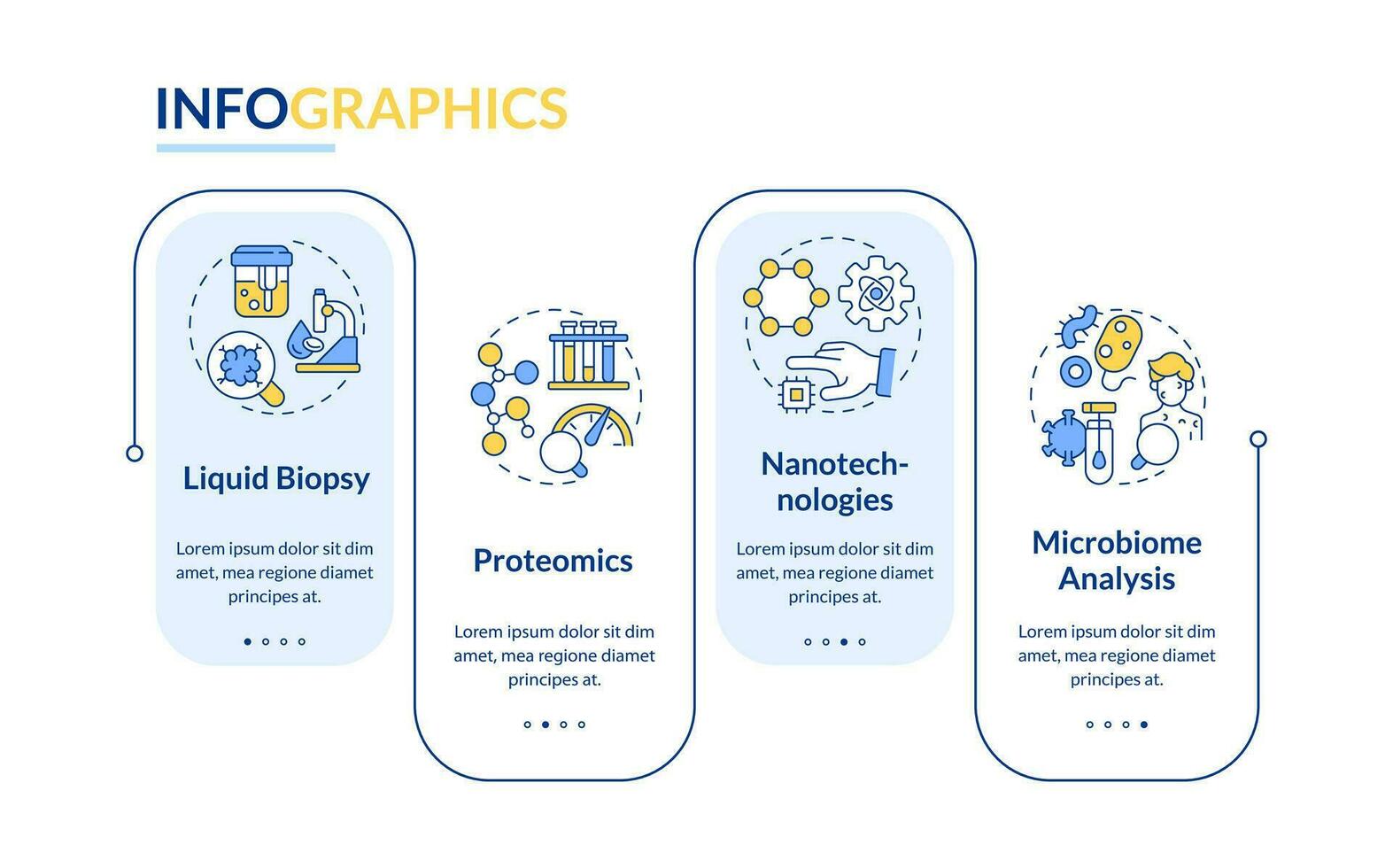 technologisch Fortschritte Rechteck Infografik Vorlage. genetisch Medizin. Daten Visualisierung mit 4 Schritte. editierbar Zeitleiste die Info Diagramm. Arbeitsablauf Layout mit Linie Symbole vektor