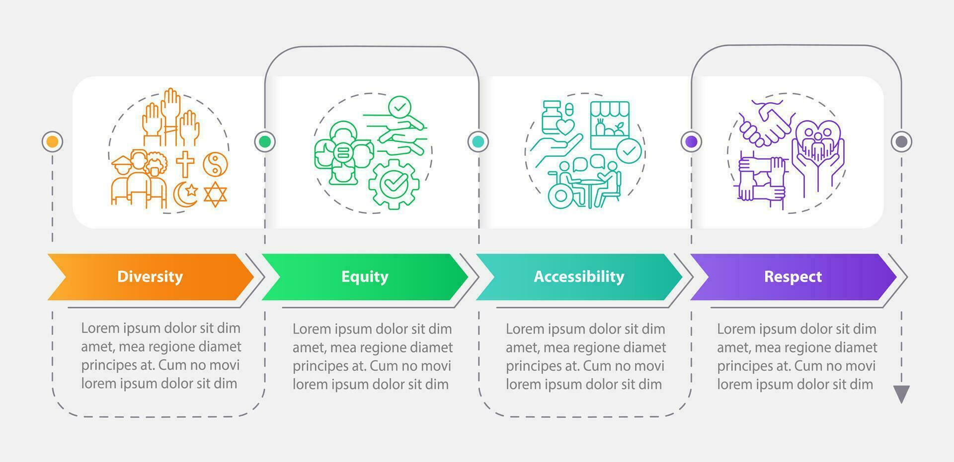 social inkludering rektangel infographic mall. social rättvisa. data visualisering med 4 steg. redigerbar tidslinje info Diagram. arbetsflöde layout med linje ikoner vektor