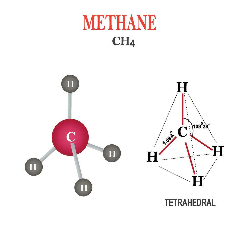 metan molekyl strukturera vektor