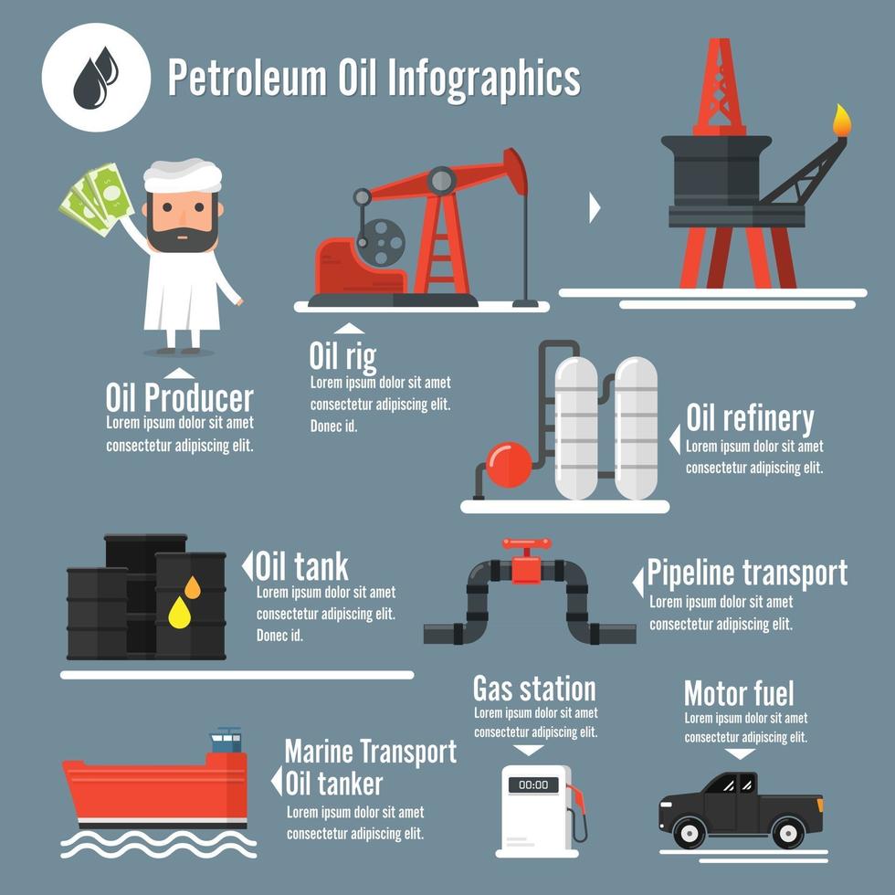 produktion av råolja. petroleuminfografik. vektor illustration