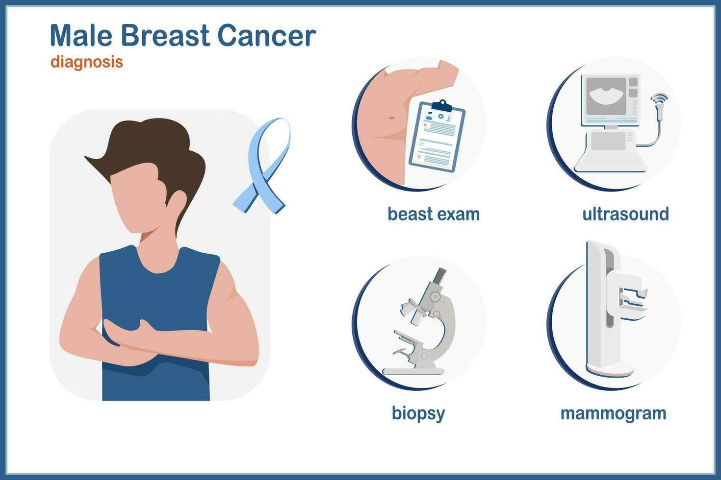 medizinisch Vektor Illustration im eben Stil. Diagnose von männlich Brust Krebs, Brust Untersuchung, Ultraschall, Biopsie und Mammographie.isoliert auf Weiß Hintergrund.