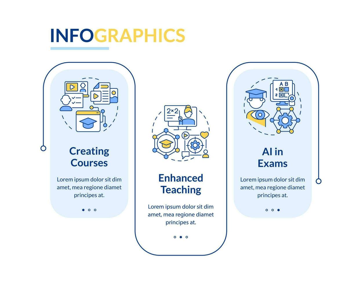 künstlich Intelligenz im Bildung Vektor Infografiken Vorlage, Daten Visualisierung mit 3 Schritte, Prozess Zeitleiste Diagramm.