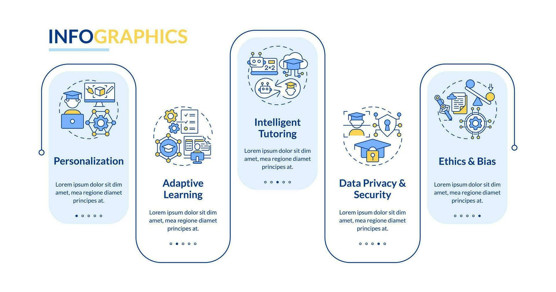 artificiell intelligens i utbildning vektor infographics mall, data visualisering med 5 steg, bearbeta tidslinje Diagram.