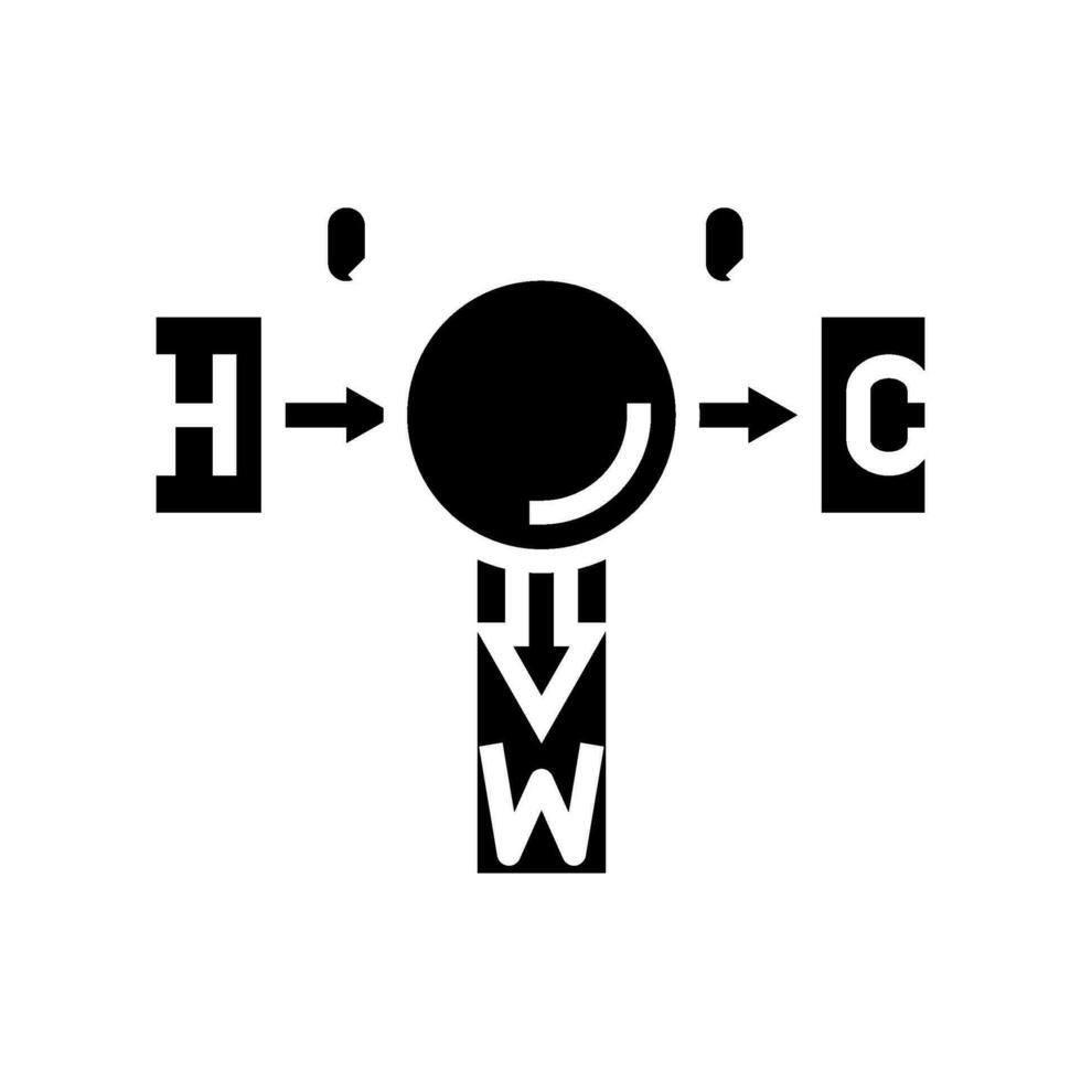 Thermodynamik Prinzipien mechanisch Ingenieur Glyphe Symbol Vektor Illustration