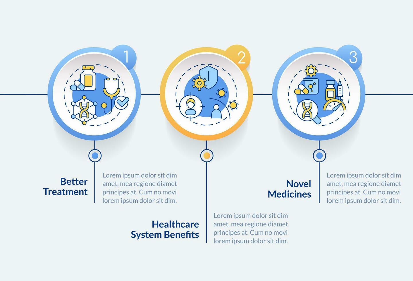 Leistungen von Präzision Medizin Kreis Infografik Vorlage. Genomik. Daten Visualisierung mit 3 Schritte. editierbar Zeitleiste die Info Diagramm. Arbeitsablauf Layout mit Linie Symbole vektor