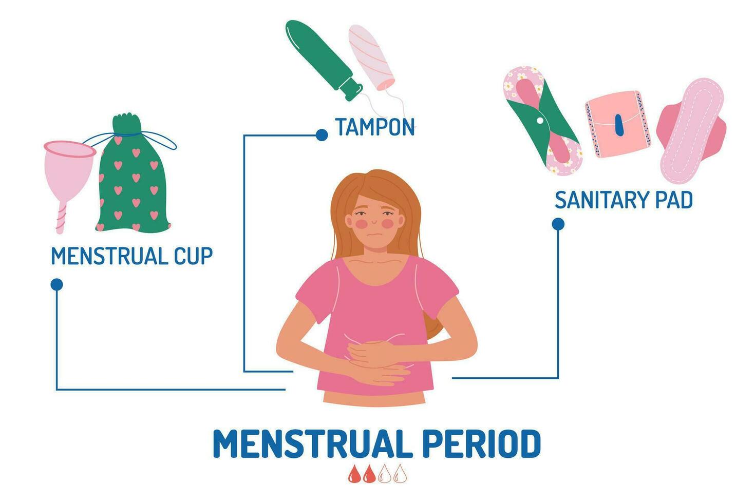 infographic kvinna menstruations- vaddera tampong menstruations- kopp vektor