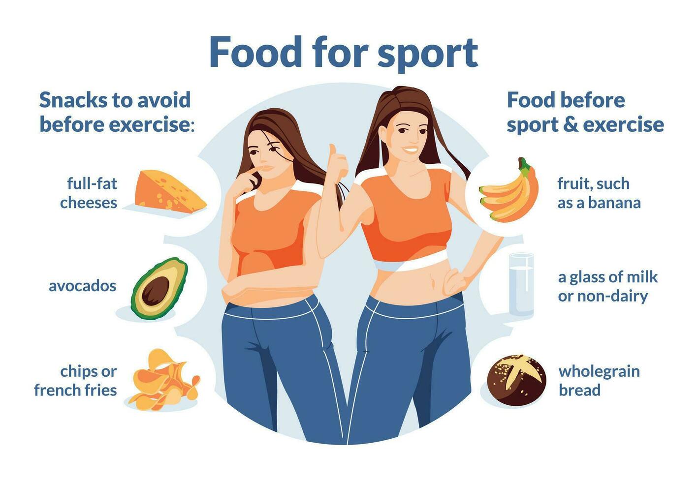 jung Frau Nachdenken Empfehlungen zum gesund Snacks Vor Übung. Infografiken. Typografie. eben Vektor Illustration. Essen und Sport