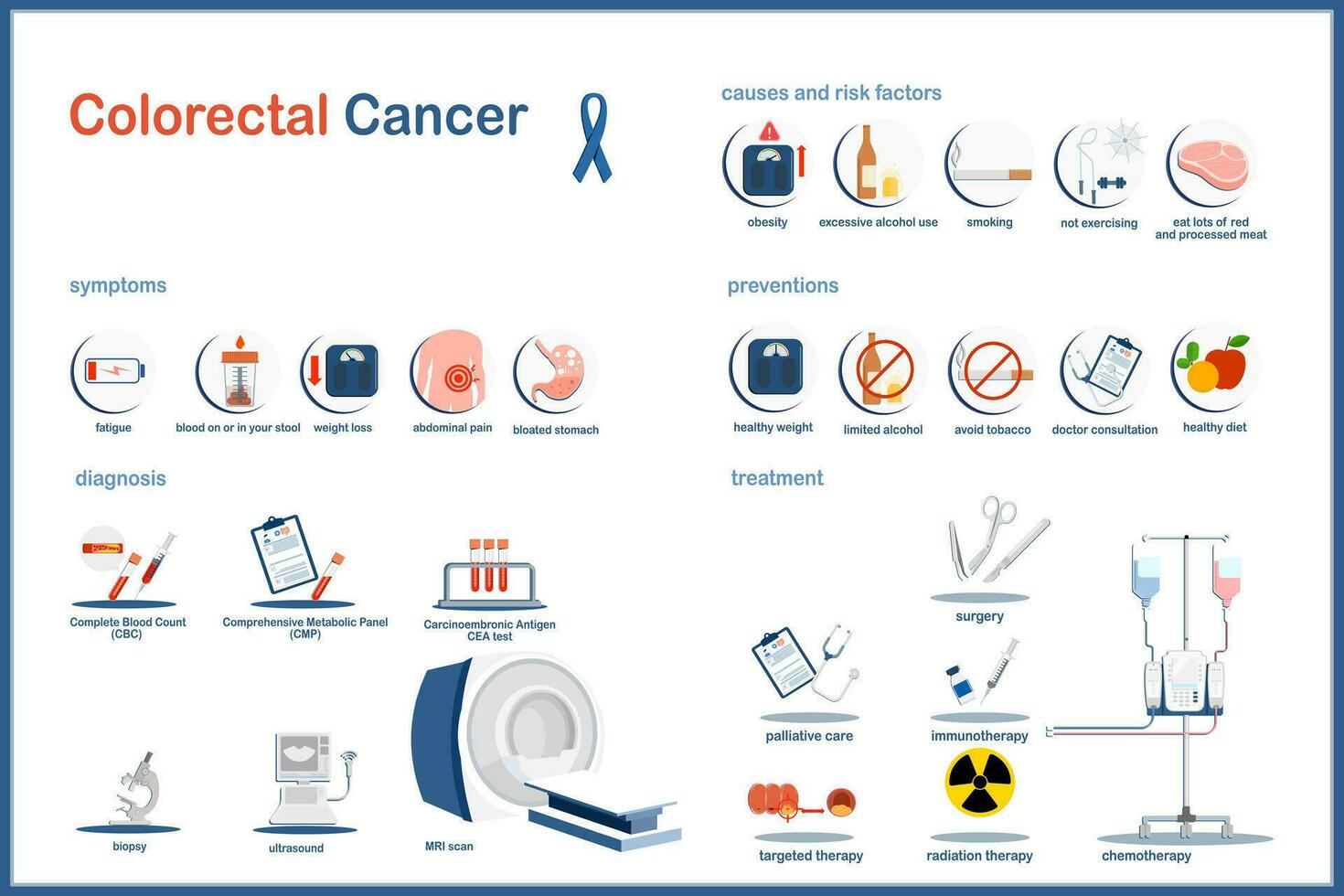 platt stil kolorektal cancer infographic vektor illustration.symptom,risk faktorer och orsaker, testning och diagnos, förebyggande och behandling av kolon cancer.