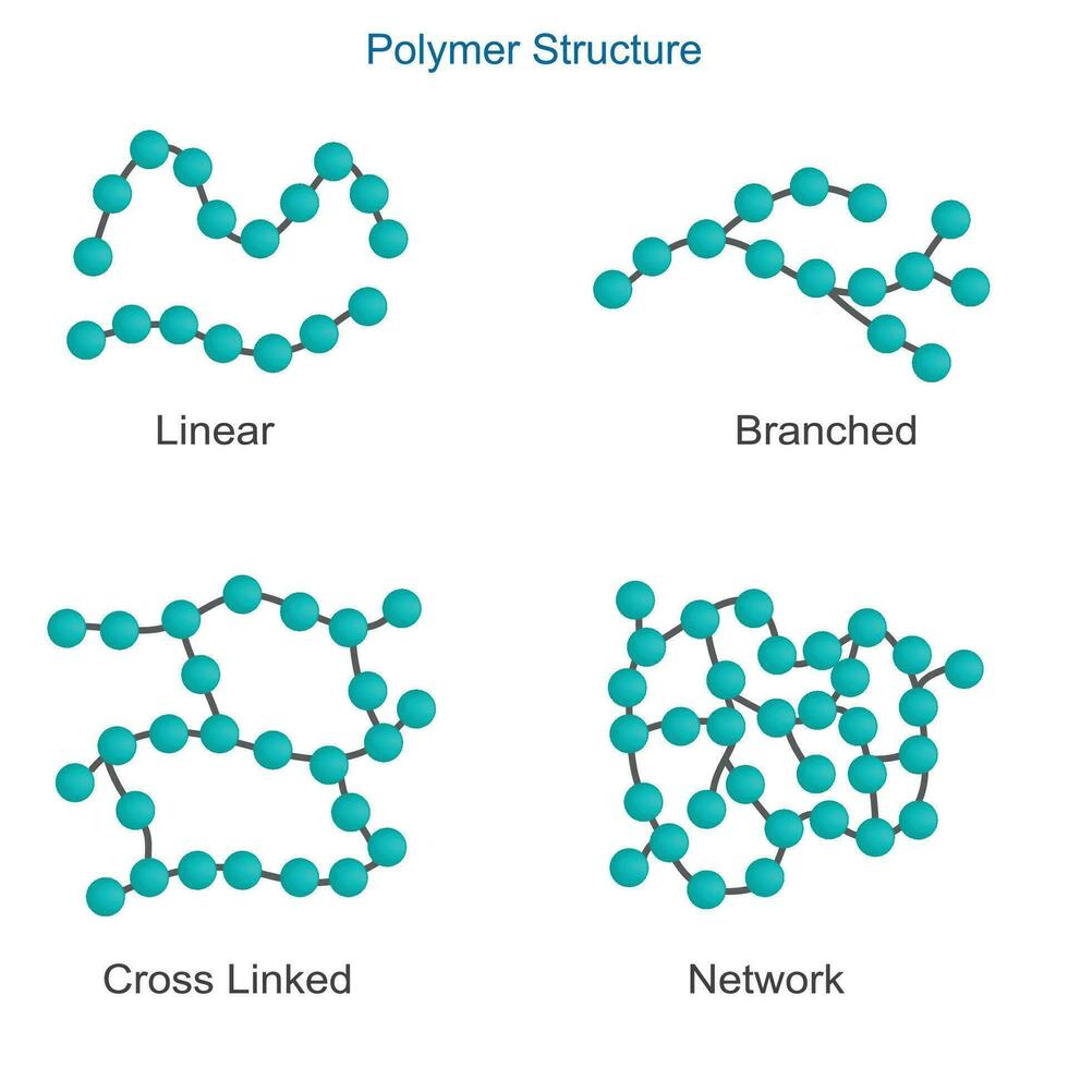 Polymer Strukturen, Chemie vektor