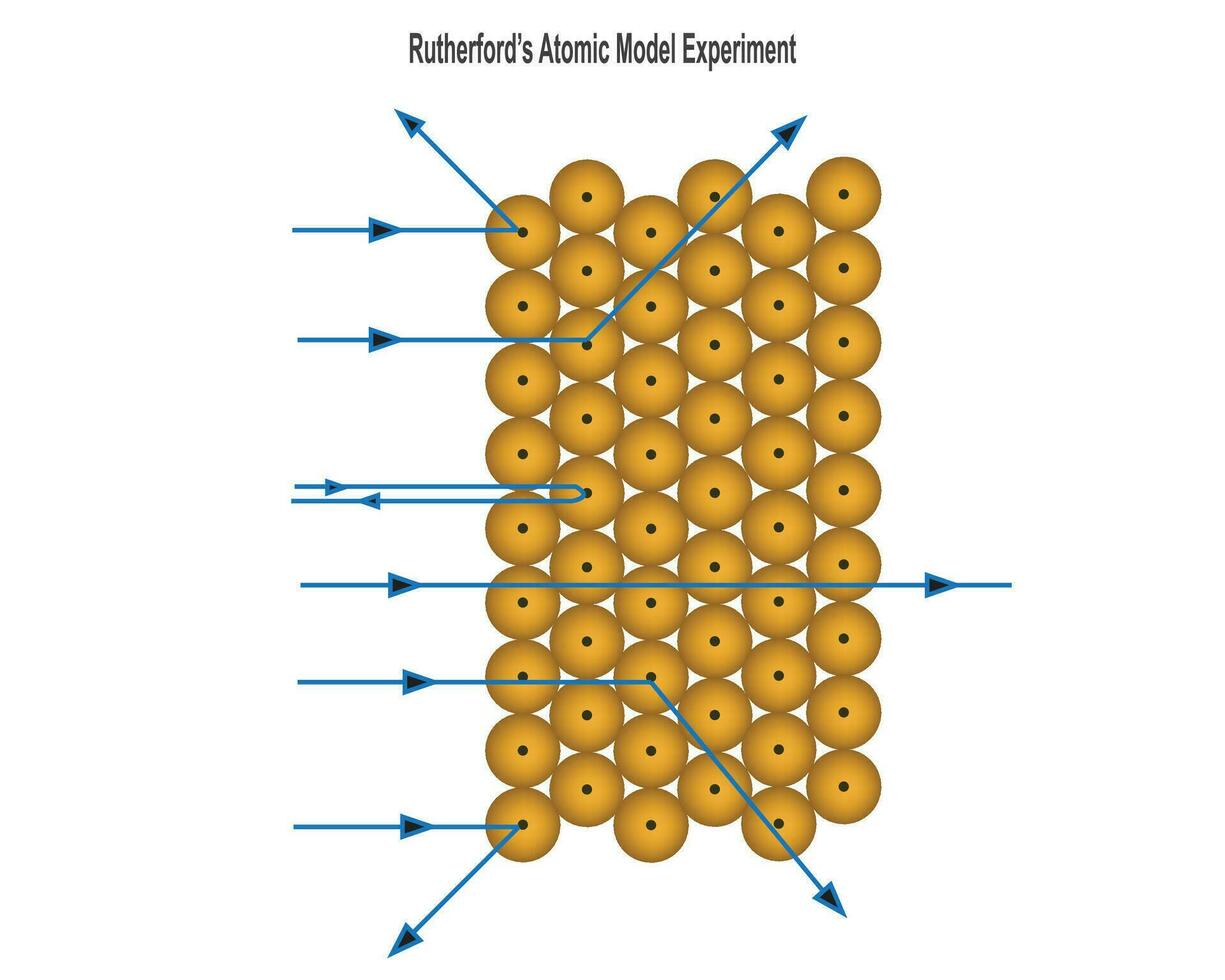 Rutherfords atomar Modell- Experiment vektor