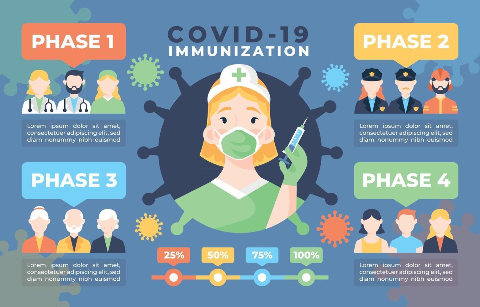 Infografik zum Covid-19-Impfstoff vektor