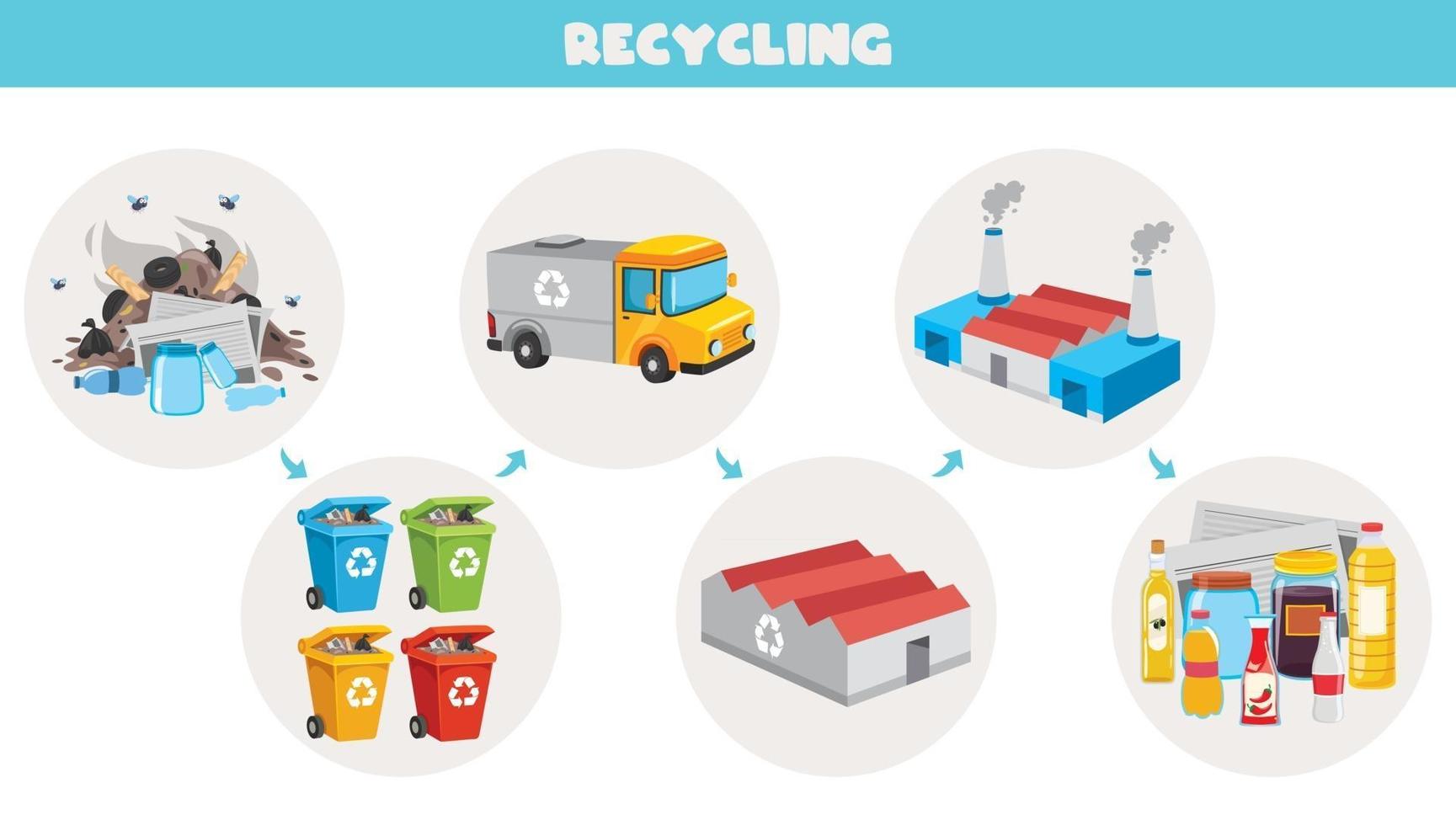 Konzept der Reinigung und Recycling vektor