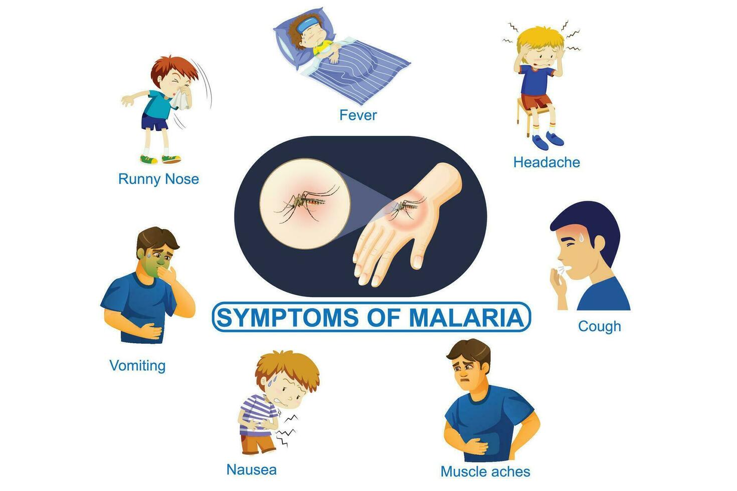 symptom av malaria. vektor