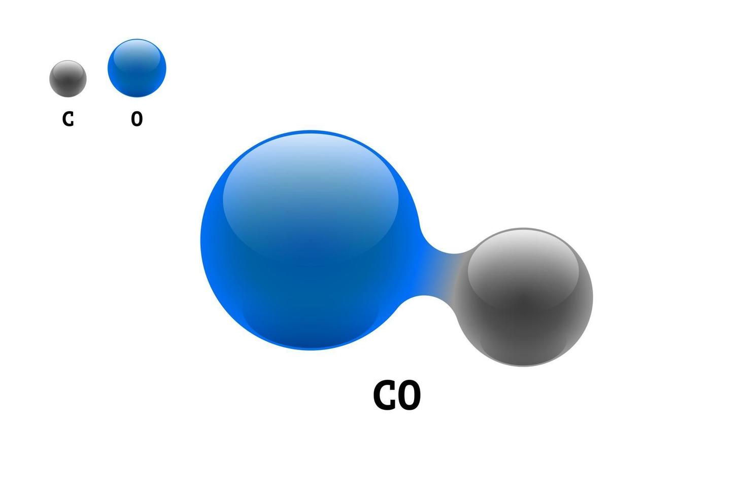 kemimodell molekyl kolmonoxid co vetenskapligt element formel. integrerade partiklar naturlig oorganisk 3d molekylär struktur bestående. två kol- och syrvolymatomvektorsfärer vektor