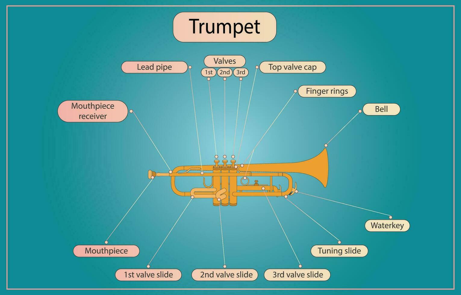 linje teckning av trumpet, maskin komponenter mässing musikalisk instrument vektor