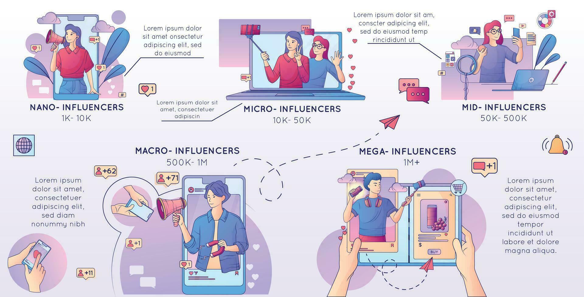 Mega Influencer Gadgets Komposition vektor