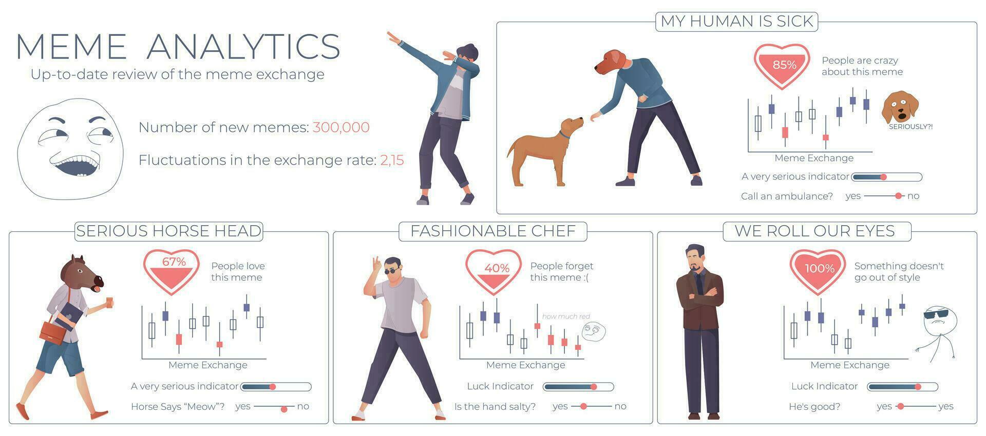 jag Jag analys platt infographic vektor