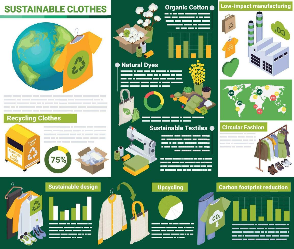 hållbar kläder isometrisk infographics vektor