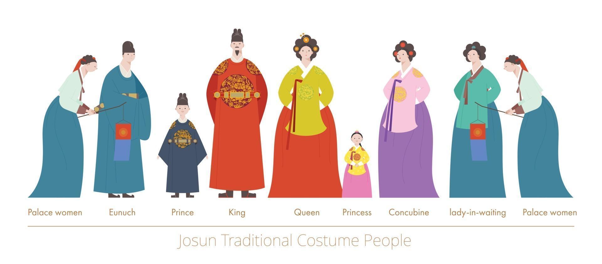 kungafamiljen och tjänarna till joseon-dynastin i korea. vektor