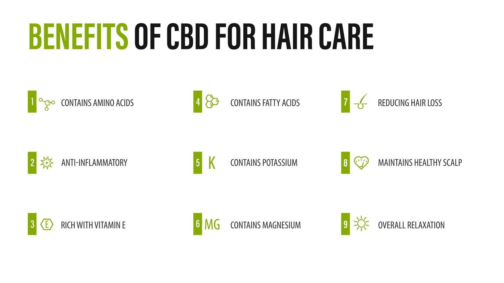 Vorteile von CBD für die Haarpflege, weißes Infografik-Poster mit Symbolen für medizinische Vorteile vektor