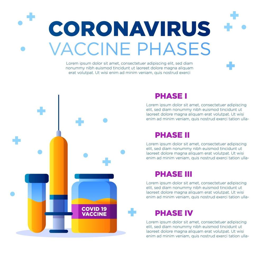 Infografiken zum Coronavirus-Impfstoff vektor