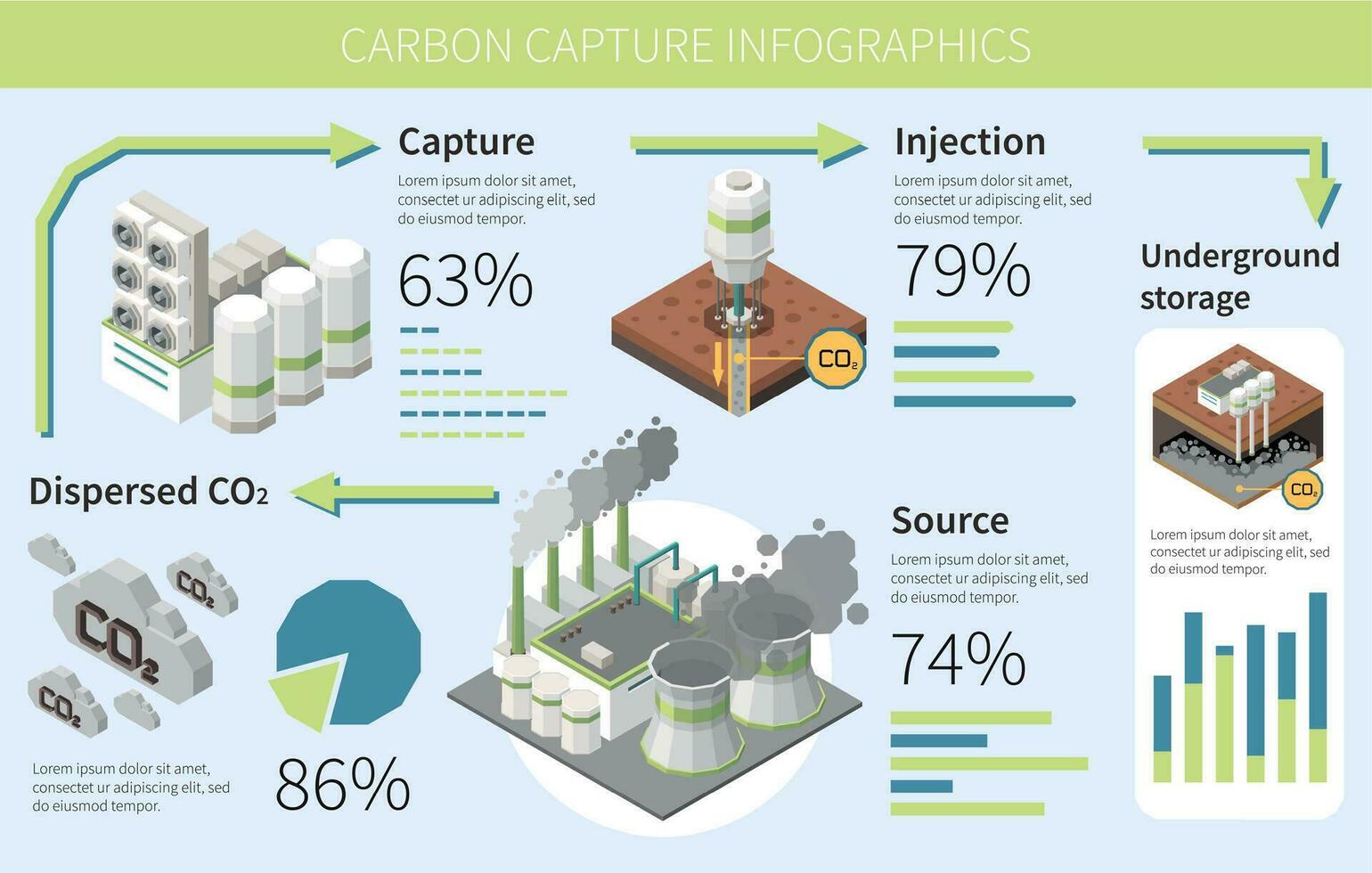 Kohlenstoff Erfassung Diagramm Infografiken vektor