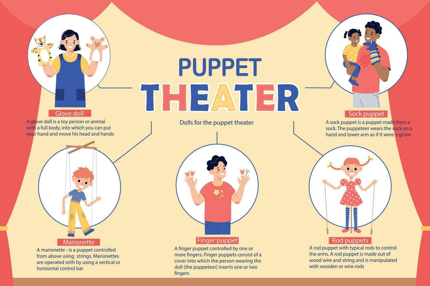 marionett visa teater infographics vektor