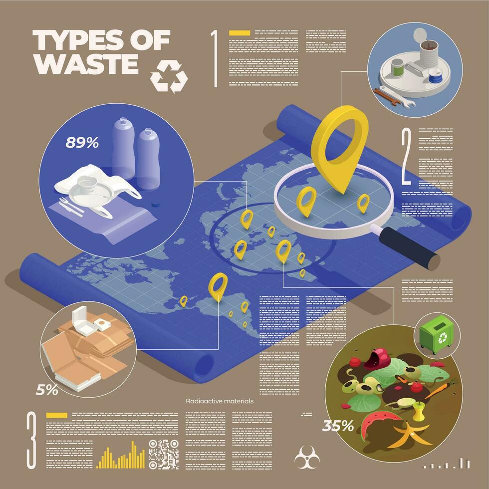 Typen von Abfall Infografiken vektor