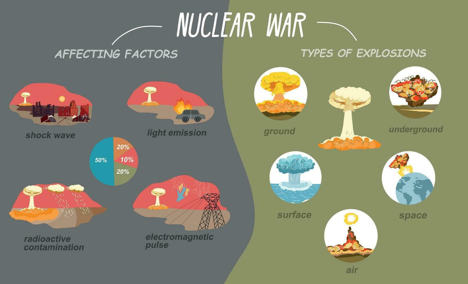 kärn krig infographic uppsättning vektor