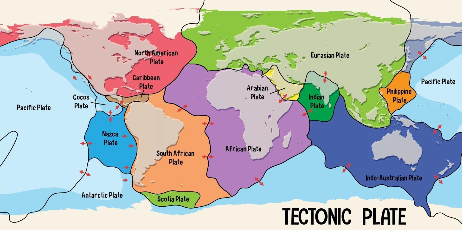 Weltkarte mit tektonischen Plattengrenzen vektor